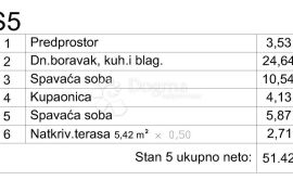 NOVOGRADNJA MEDULIN! - 2 KAT (S5), Medulin, Stan