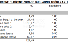 ZADAR, MASLENICA - Vrhunski penthouse sa spektakularnim pogledom na more! 200 metara od mora! Novogradnja! S5, Jasenice, Wohnung