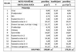 Kvalitetna prizemnica u izgradnji u centralnoj Istri, Žminj, Haus