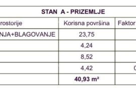 Stan Prodaja stana u novogradnji na odličnoj lokaciji, Medulin!, Medulin, Appartment