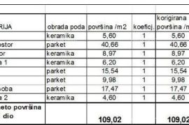 Stan Prodaja stanova u novom stambenom projektu na eksluzivnoj lokaciji, 300 m od mora, Pula, Veruda!, Pula, Appartement