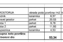 Stan Prodaja stanova u novom stambenom projektu na eksluzivnoj lokaciji, 300 m od mora, Pula, Veruda!, Pula, Flat