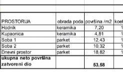 Stan Prodaja stanova u novom stambenom projektu na eksluzivnoj lokaciji, 300 m od mora, Pula, Veruda!, Pula, Wohnung