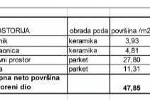 Stan Prodaja stanova u novom stambenom projektu na eksluzivnoj lokaciji, 300 m od mora, Pula, Veruda!, Pula, Διαμέρισμα