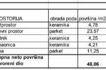 Stan Prodaja stanova u novom stambenom projektu na eksluzivnoj lokaciji, 300 m od mora, Pula, Veruda!, Pula, Stan