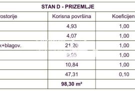 Istra, Medulin, prizemlje 58,84m2, 2SS+DB, vrt 47m2, 400 metara od mora #prodaja, Medulin, Appartamento