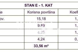 Istra, Medulin, prvi kat 35,62m2, 1SS+DB, 400 metara od mora, NOVO #prodaja, Medulin, Stan