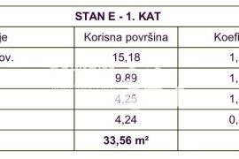 Istra, Medulin, prvi kat 35,62m2, 1SS+DB, 400 metara od mora, NOVO #prodaja, Medulin, شقة