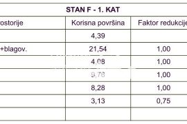 Istra, Medulin, prvi kat 53,16m2, 2SS+DB, 400 metara od mora, NOVO #prodaja, Medulin, Flat