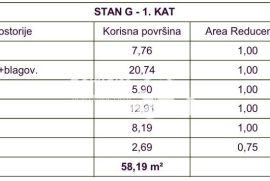 Istra, Medulin, prvi kat 60,64m2, 2SS+DB, 400 metara od mora, NOVO #prodaja, Medulin, Appartement