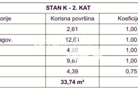 Istra, Medulin, drugi kat 35,76m2, 1SS+DB, 400 metara od mora, NOVO #prodaja, Medulin, Διαμέρισμα