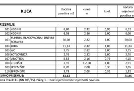 KLENOVICA- dvojna kuća/villa 320m2 s pogledom na more + okoliš 400m2, Novi Vinodolski, بيت