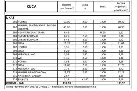 KLENOVICA- dvojna kuća/villa 320m2 s pogledom na more + okoliš 400m2, Novi Vinodolski, Haus