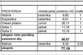 Stan Prodaja stanova u novom stambenom projektu na eksluzivnoj lokaciji, 300 m od mora, Pula, Veruda!, Pula, Apartamento