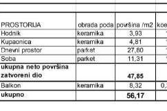 Stan Prodaja stanova u novom stambenom projektu na eksluzivnoj lokaciji, 300 m od mora, Pula, Veruda!, Pula, Daire