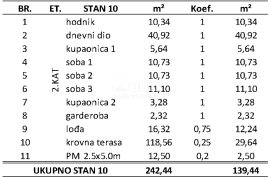 ZADAR, PRIVLAKA - Eskluzivan Penthouse s Prostranom Krovnom Terasom 120 Metara od Mora s Očaravajućim Pogledom na More! S10, Privlaka, Appartement