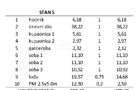 ZADAR, PRIVLAKA - Luksuzan Stan 120 Metara od Mora s Očaravajućim Pogledom na More! S5, Privlaka, Flat