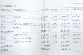 DRAGE - S3 DVOETAŽNI STAN S VRTOM, Pakoštane, Apartamento