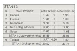 Stan Prodaja stanova u novom stambenom projektu, kod suda, Pula!, Pula, Daire