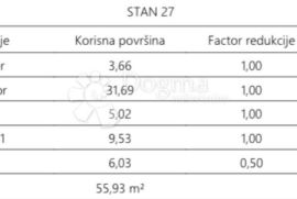 Atraktivna novogradnja u blizini centra Pule - S27, Pula, شقة