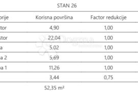 Atraktivna novogradnja u blizini centra Pule - S26, Pula, Wohnung