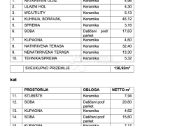 ZEMLJIŠTE SA GRAĐEVINSKOM DOZVOLOM i SVOM INFRASTRUKTUROM, Svetvinčenat, أرض