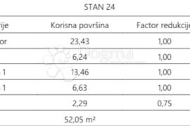 Atraktivna novogradnja u blizini centra Pule - S24, Pula, شقة