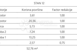 Atraktivna novogradnja u blizini centra Pule - S12, Pula, Stan