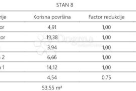 Atraktivna novogradnja u blizini centra Pule - S8, Pula, Appartement