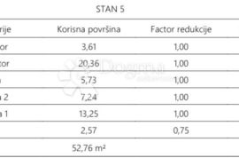 Atraktivna novogradnja u blizini centra Pule - S5, Pula, شقة