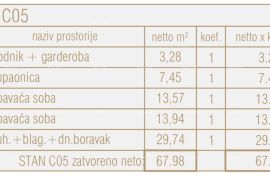 Stan Prodaja stanova u novom poslovno- stambenom projektu, Poreč C5, Poreč, Daire