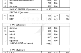 KUĆA B2-S2, NOVOGRADNJA, PRODAJA, SESVETE, CERJE, 141,60 m2, 3s, Sesvete, Σπίτι