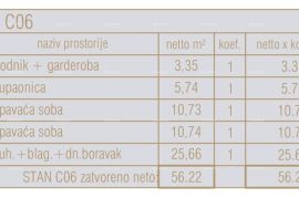 Stan Prodaja stanova u novom poslovno- stambenom projektu, Poreč C6, Poreč, Flat