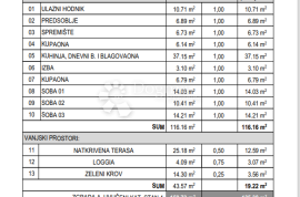 Pentahaus iz snova, Varaždin, Wohnung