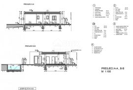 ISTRA, ROVINJ - Atraktivno zemljište za investiciju, Rovinj, Γη