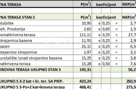 ZADAR, SUKOŠAN - Dvoetažni penthouse s pogledom na more, bazenom i sunčalištem - S3, Sukošan, Appartement