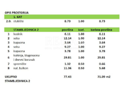 Crikvenica - stan u novogradnji na 1. katu, Crikvenica, Daire