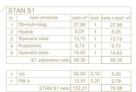 Stan Fažana, prizemlje, 2SS, 76,08m2, dvorište, prking, blizina mora!!, Fažana, Wohnung