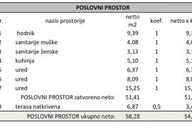 Poslovni prostor Poslovni prostor u novom projektu! Višestambena, moderna zgrada s liftom, blizu centra., Pula, Propriedade comercial