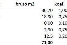 Stan Prodaja stanova u novom rezidencijalnom projektu u izgradnji, Novigrad!, Novigrad, Appartment