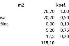 Stan Prodaja stanova u novom rezidencijalnom projektu u izgradnji, Novigrad!, Novigrad, Διαμέρισμα