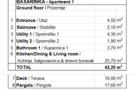 Stan Prodaja modernog stana, Nova Vas, Poreč!, Poreč, Wohnung