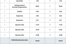 Stan Pula, novi projekt! Višestambena, moderna zgrada s liftom, blizu centra., Pula, Appartement