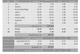 Svetice novogradnja, Peščenica - Žitnjak, شقة