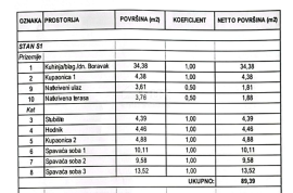 ŠIBENIK, VODICE - moderna kuća u nizu 89,39m2 + okućnica + 2 parking mjesta – S1, Vodice, بيت