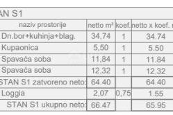 ISTRA, PULA - Stan s vrtom u novogradnji!, Pula, Stan