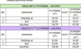 ZEMLJIŠTE U SRCU PRIRODE I ŠUME S PROJEKTOM P+1, Senj, Arazi