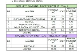 ZEMLJIŠTE U SRCU PRIRODE I ŠUME S PROJEKTOM P+1, Senj, Arazi