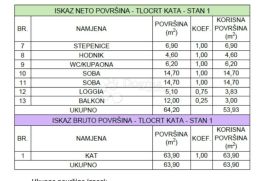 ZEMLJIŠTE U SRCU PRIRODE I ŠUME S PROJEKTOM P+1, Senj, Arazi