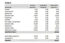 Stan Tar-Vabriga! Novogradnja! Prelijepi dvoetažni stanovi., Poreč, Appartment